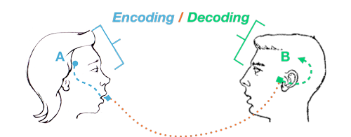 encoding