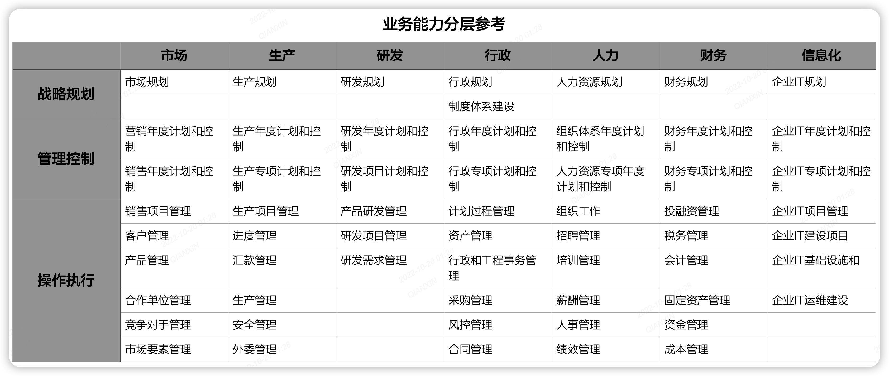 业务能力分层参考