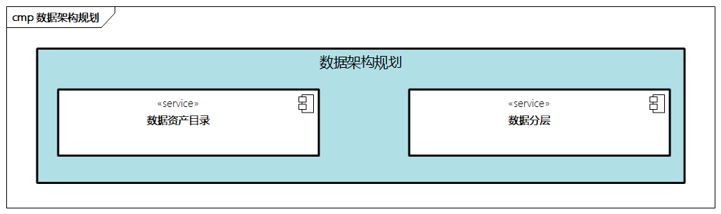 数据架构规划