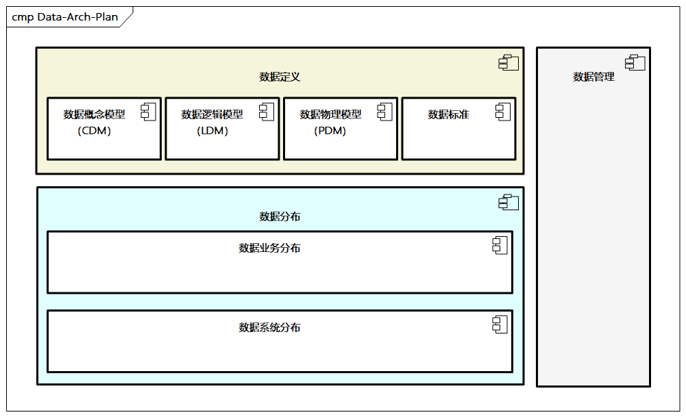 数据架构规划