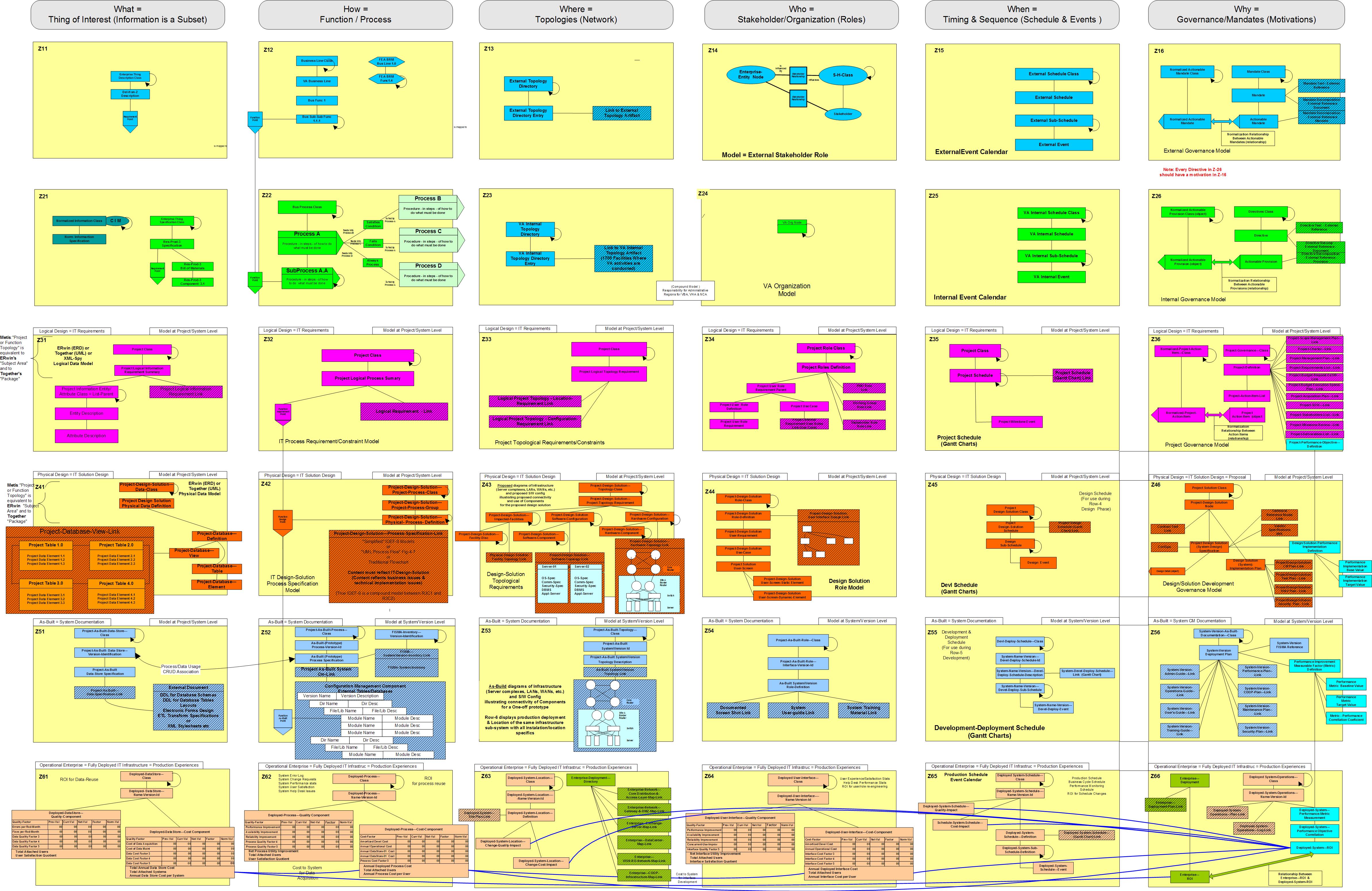 VA EA Meta-Model Cell Details Enlarged