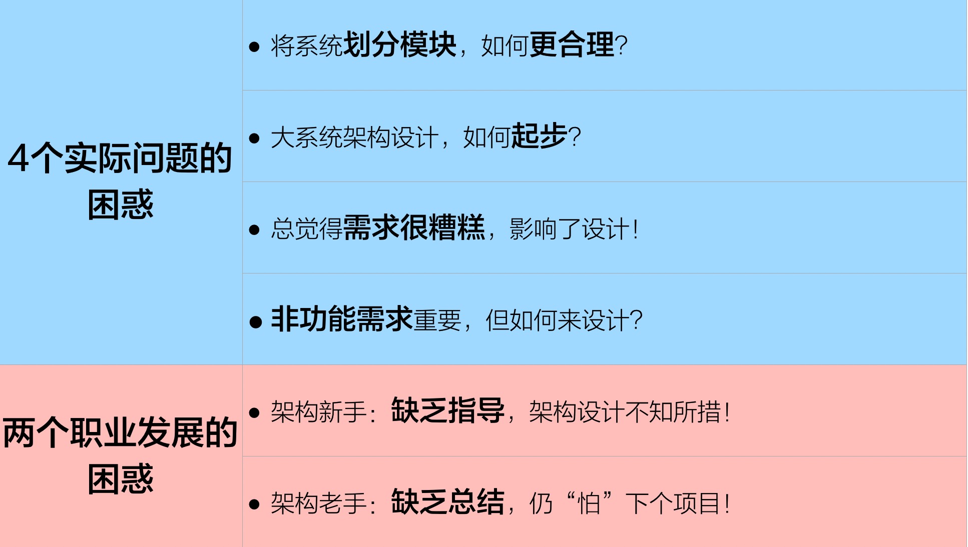 1 1 一线架构师 6个经典困惑 Gitbook 1 1 一线架构师 6个经典困惑 Gitbook