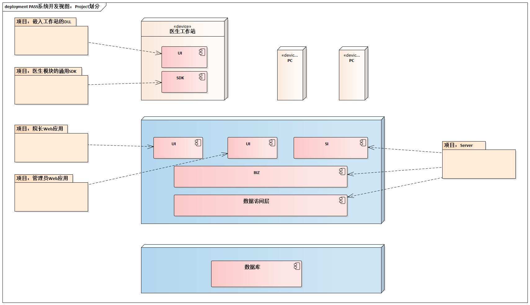 14.10. 贯穿案例 · GitBook