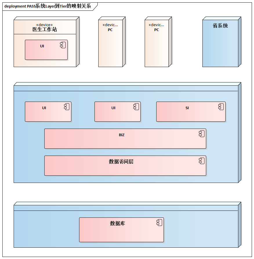 14.10. 贯穿案例 · GitBook