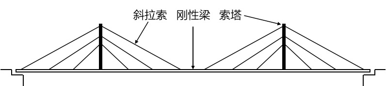 斜拉桥的概念架构示意图