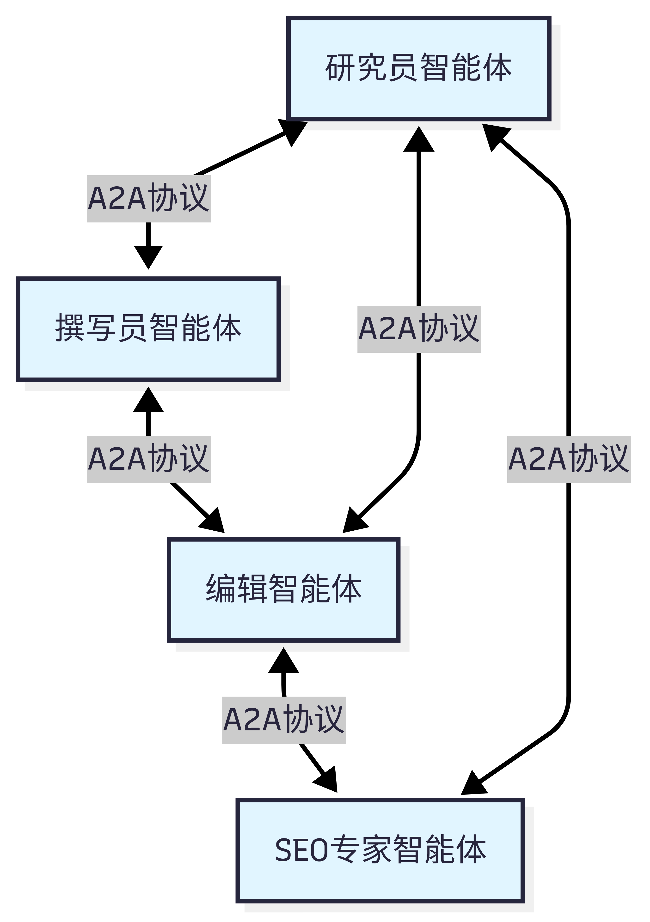 A2A设计思想