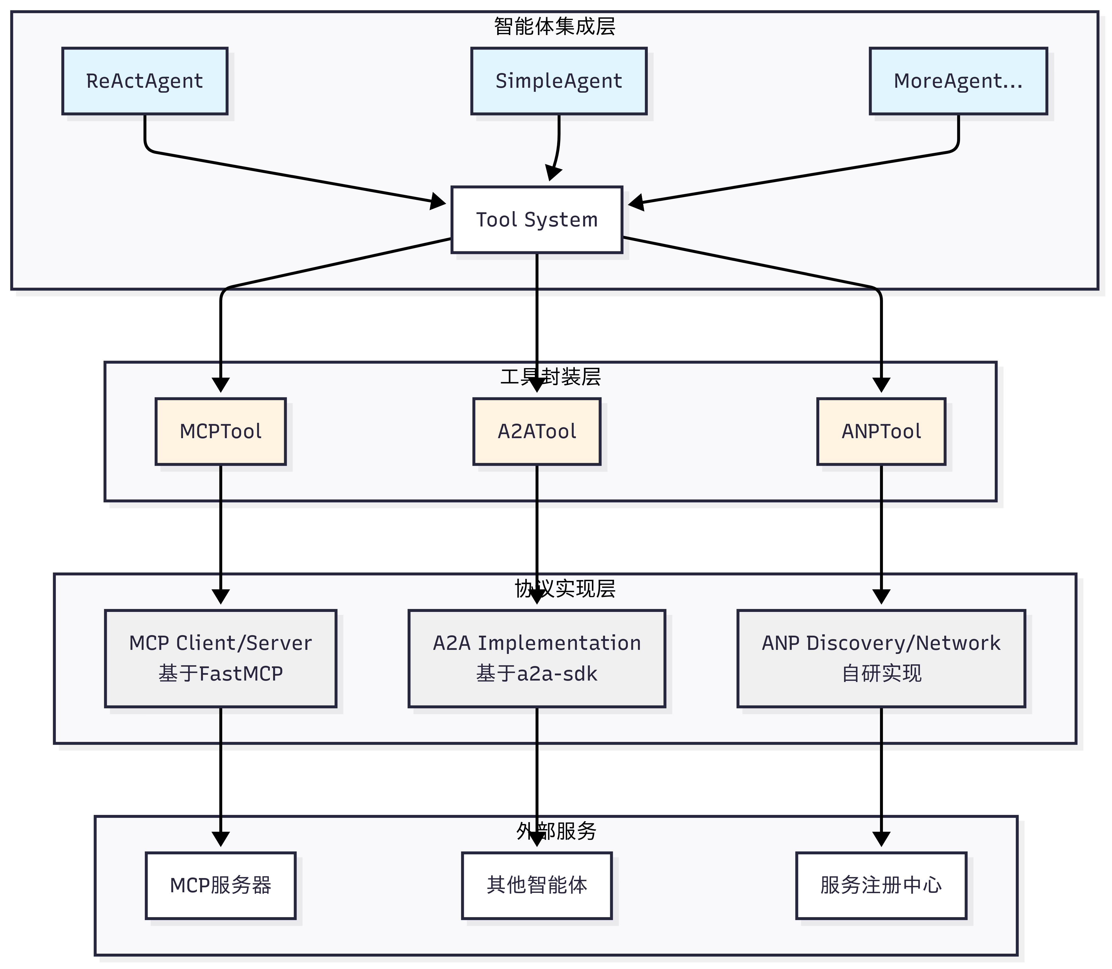 HelloAgents通信协议架构