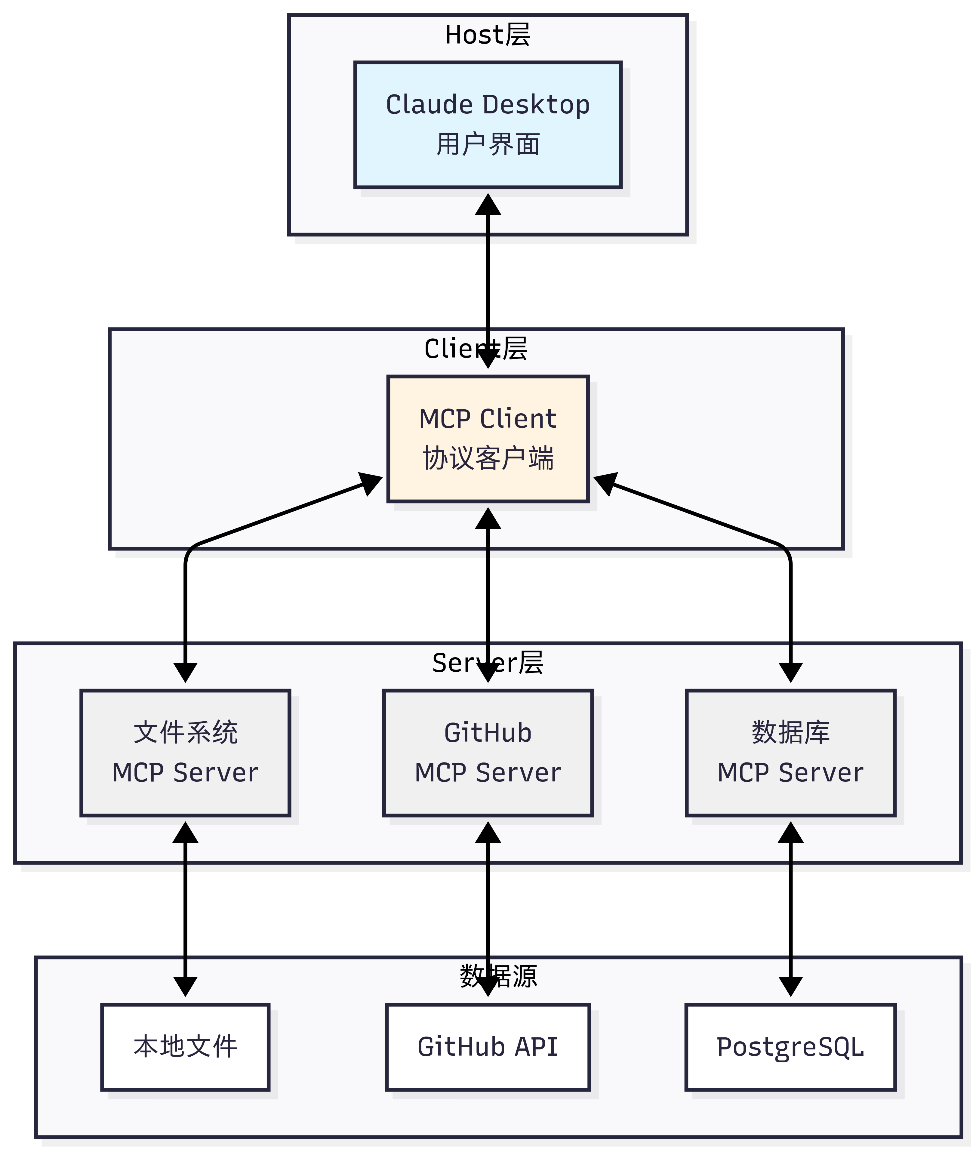 MCP案例演示