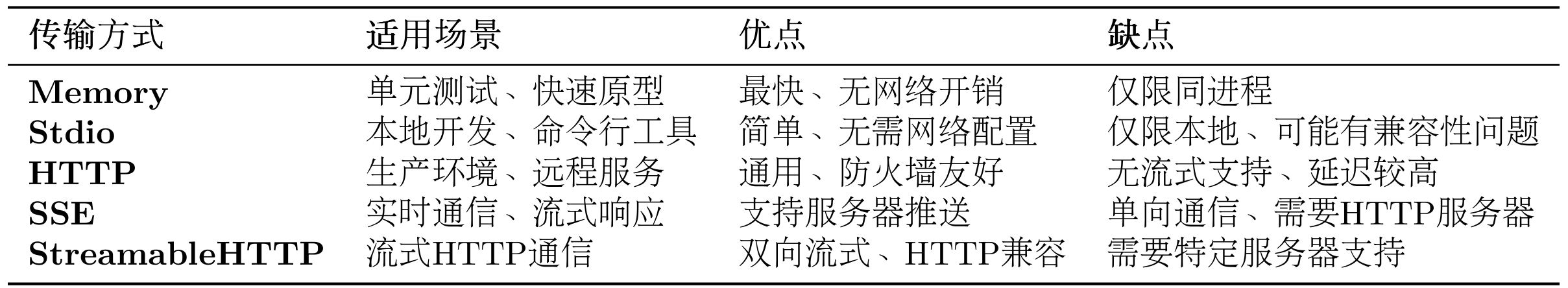 MCP传输方式对比