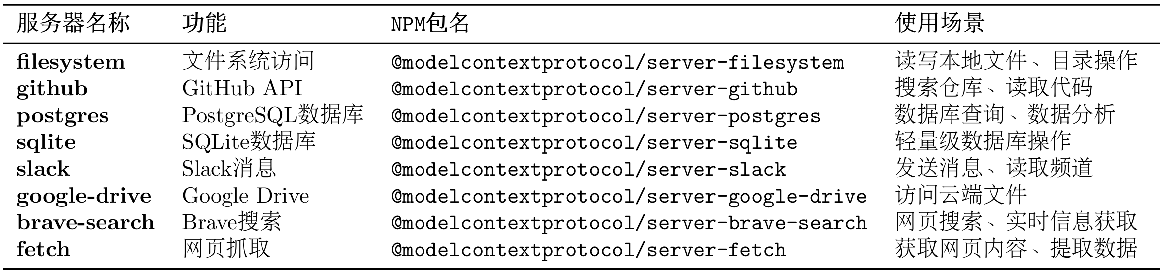 常用官方MCP服务器
