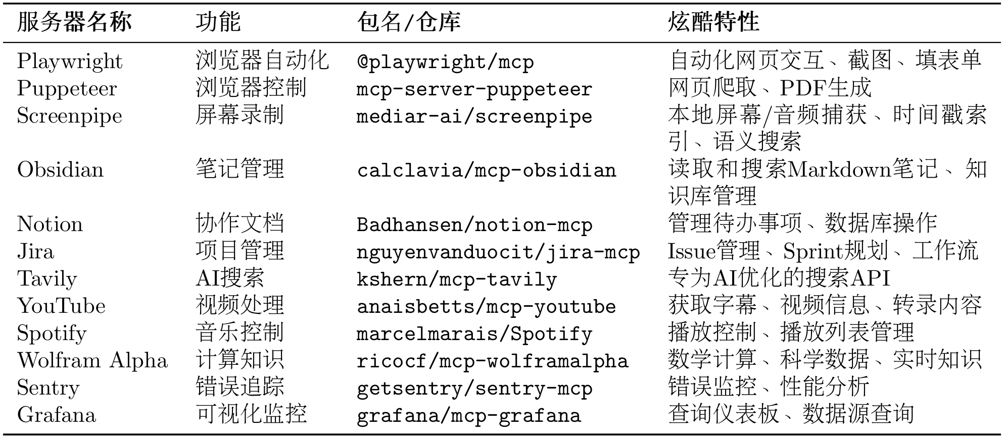 社区热门MCP服务器
