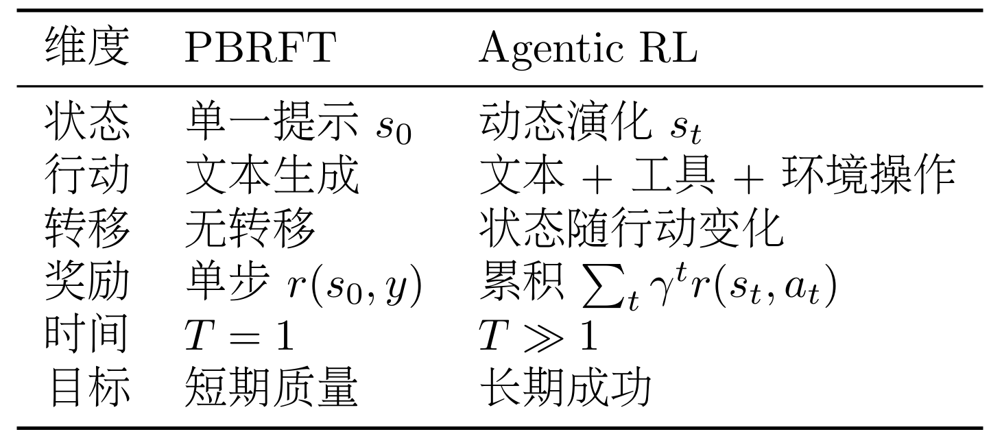 PBRFT与Agentic RL对比