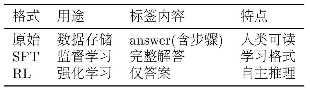 数据格式对比