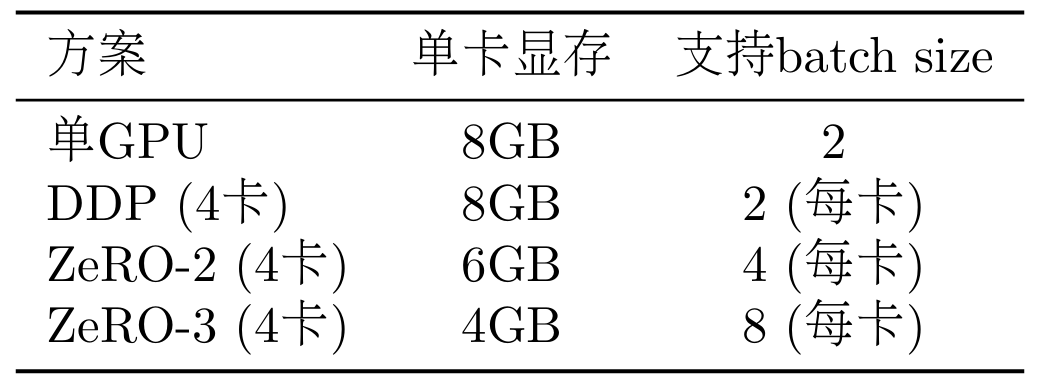 显存对比