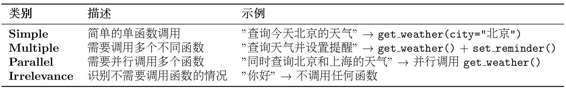 BFCL基准四个评估类别