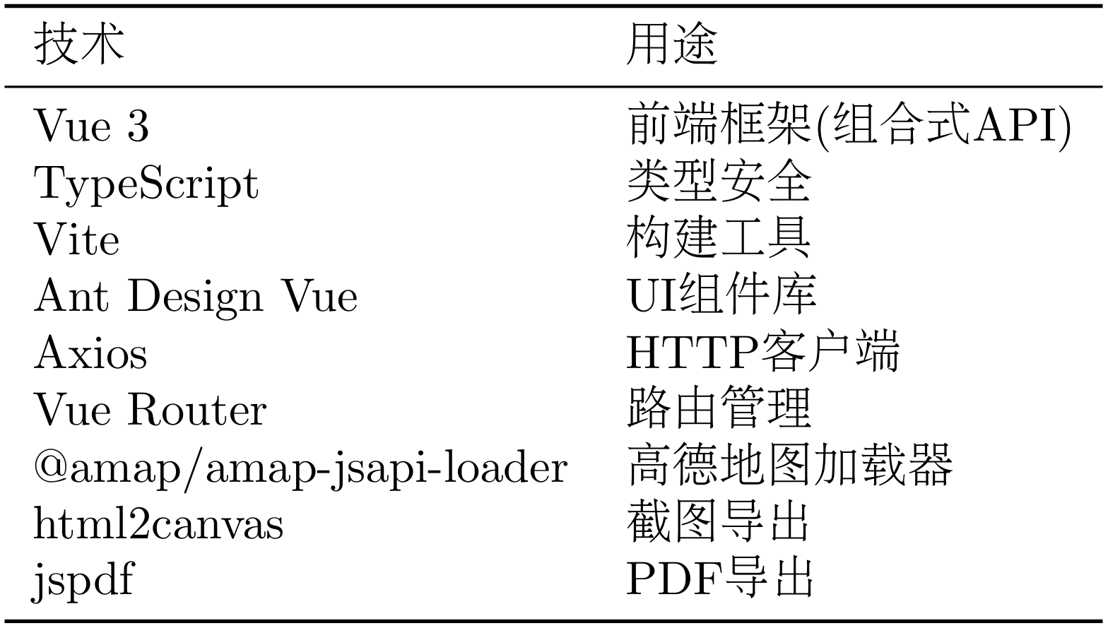 前端技术栈