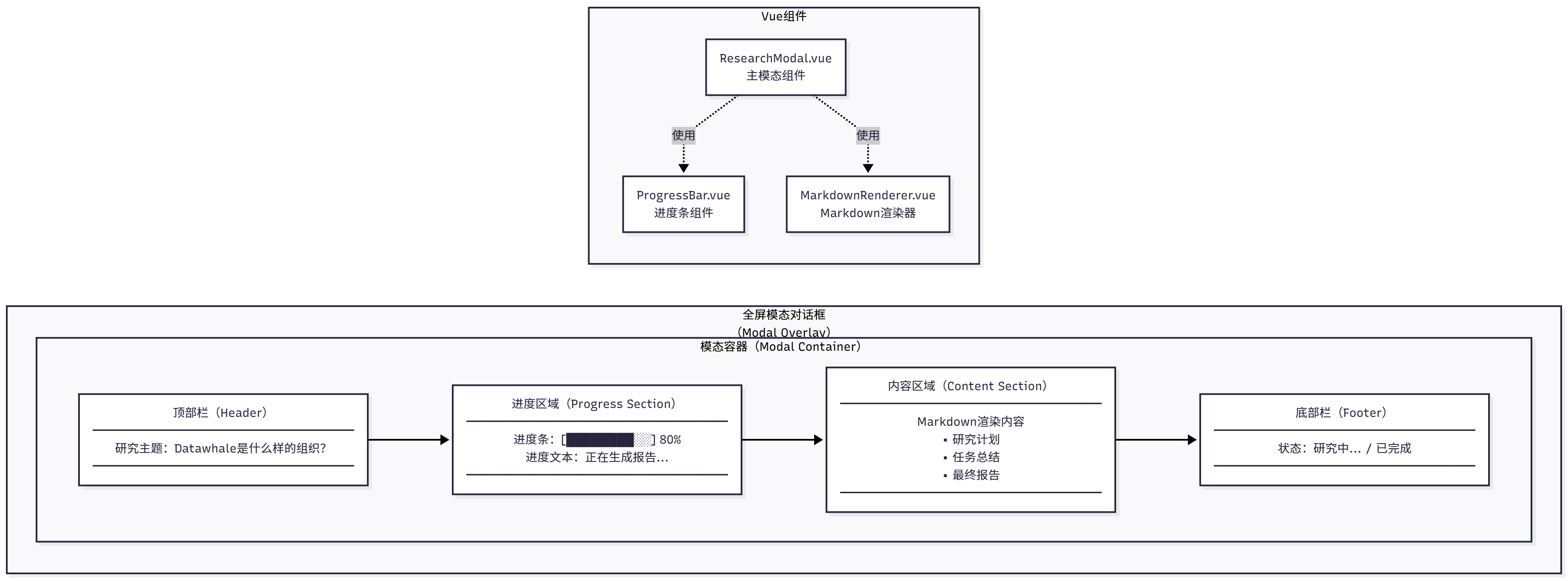 全屏模态对话框UI