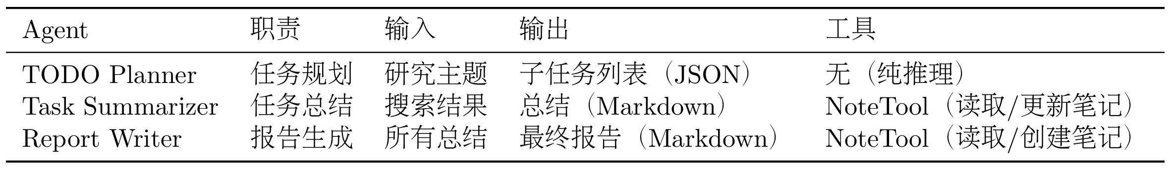 三个Agent的职责划分