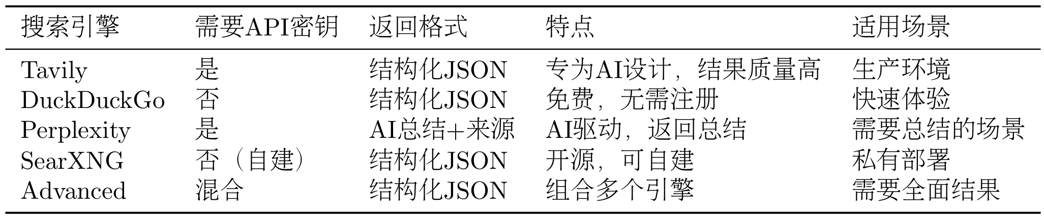 多搜索引擎对比
