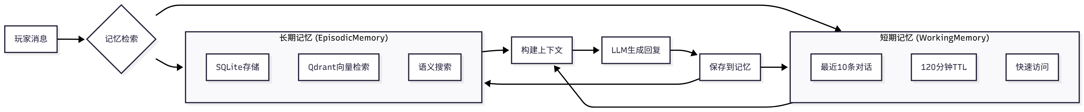 记忆系统架构