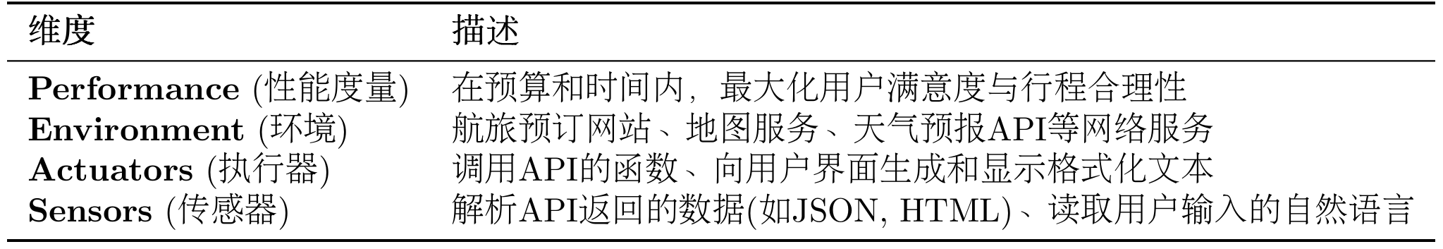 智能旅行助手的 PEAS 描述表
