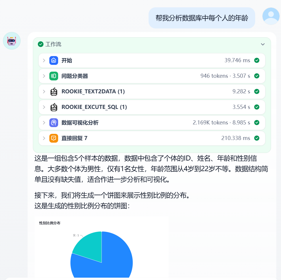 数据分析助手效果演示