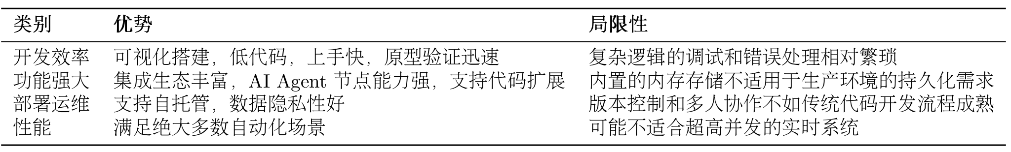 n8n平台的优势与局限性总结表