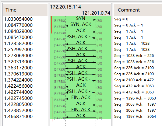 tcp connection process by wireshark