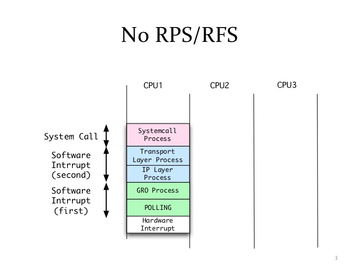 NO RPS/RFS
