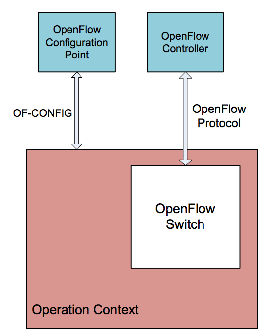 of-config